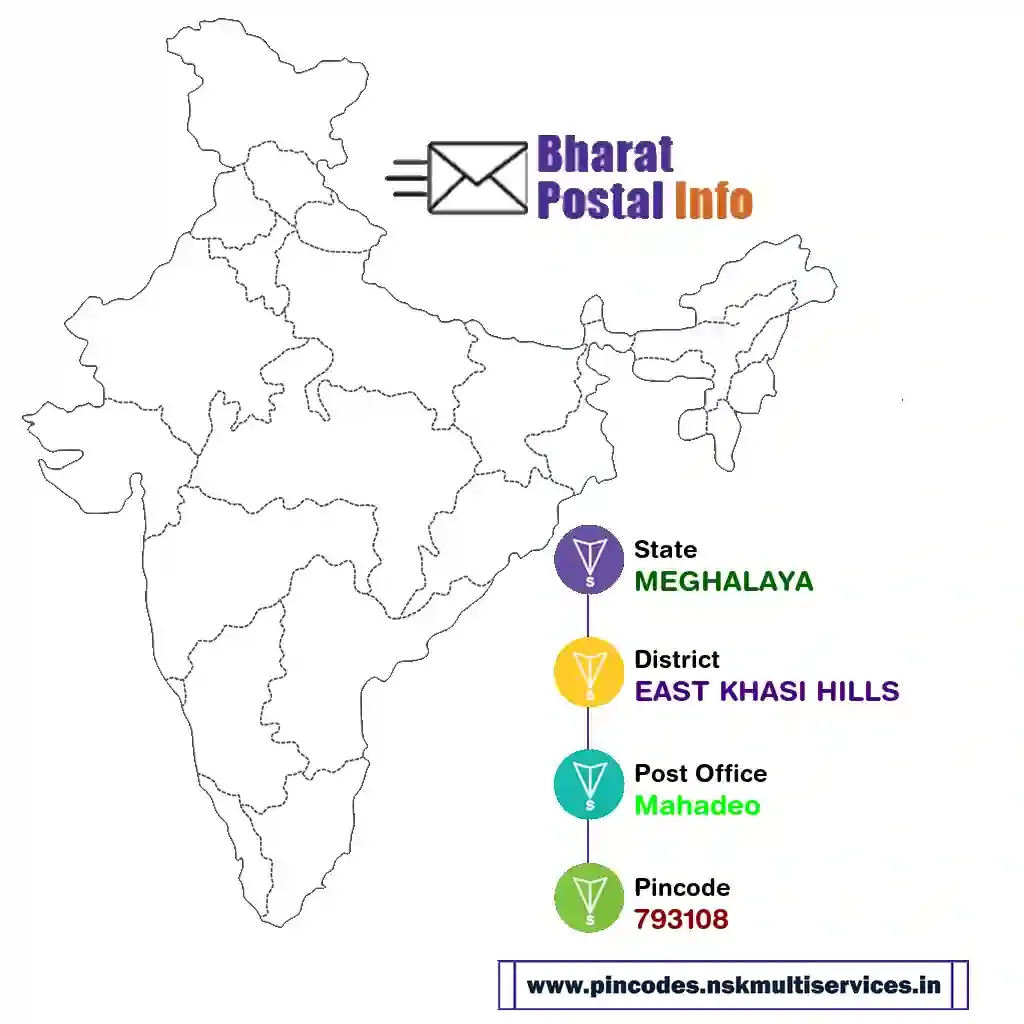 meghalaya-east khasi hills-mahadeo-793108